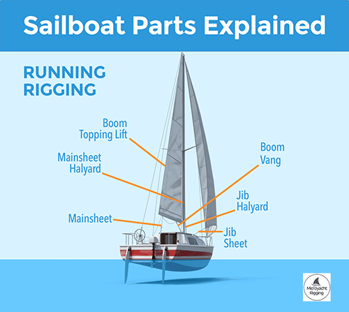 yacht rigging explained