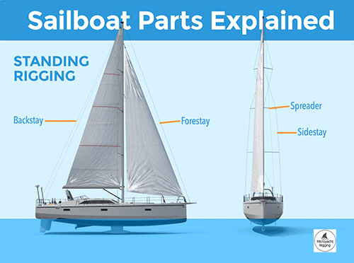 yacht rigging explained